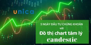 5 ngày đầu tư chứng khoán thực chiến với đồ thị chart tâm lý candestic